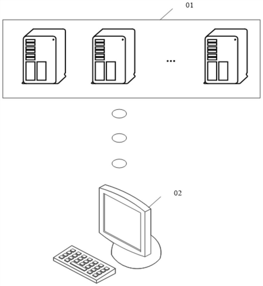 Image segmentation model training, image segmentation method, device and electronic equipment