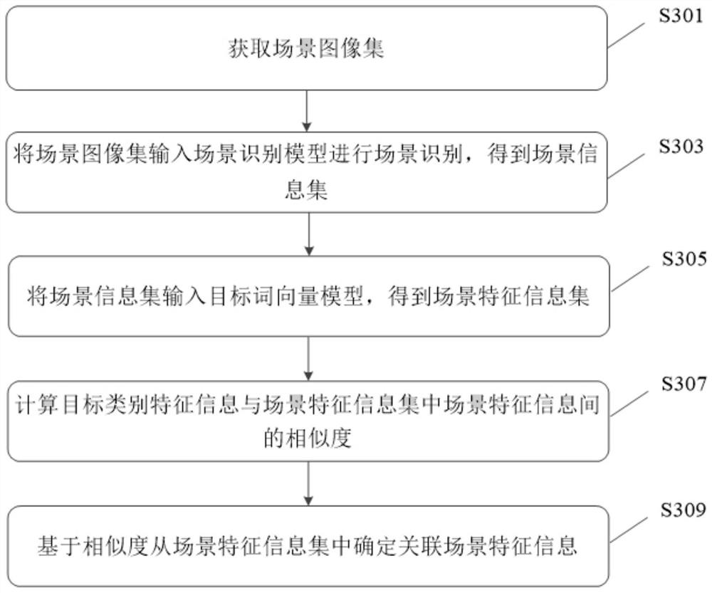 Image segmentation model training, image segmentation method, device and electronic equipment