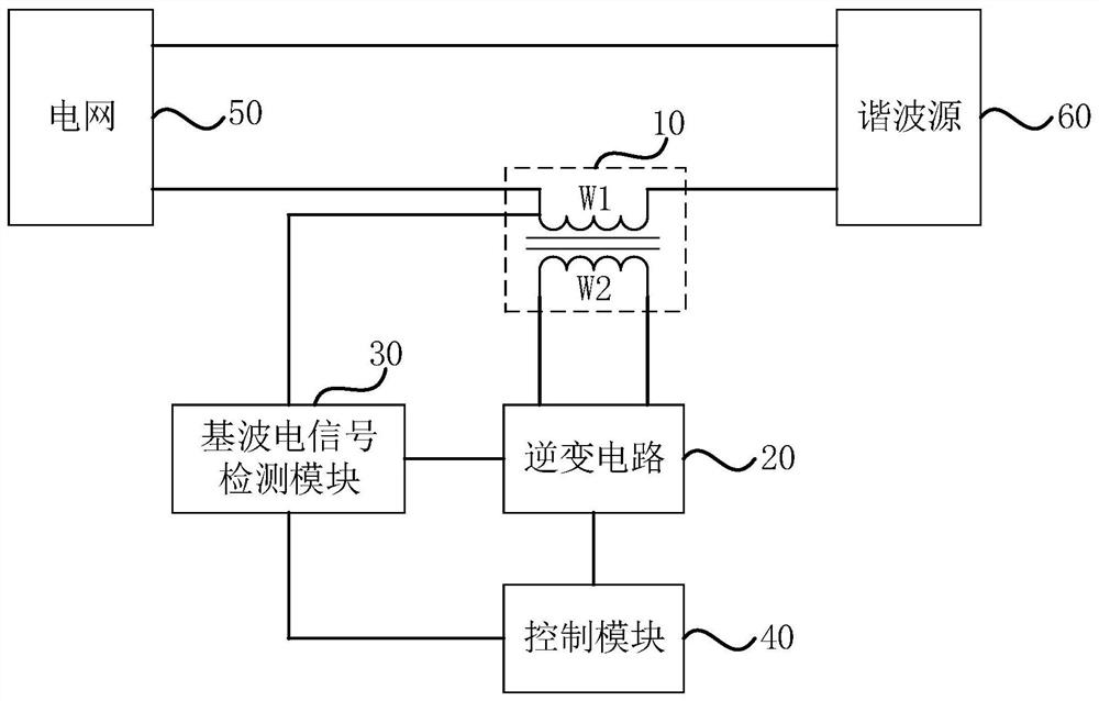 Ice melting device with reactive compensation and adjustable output current