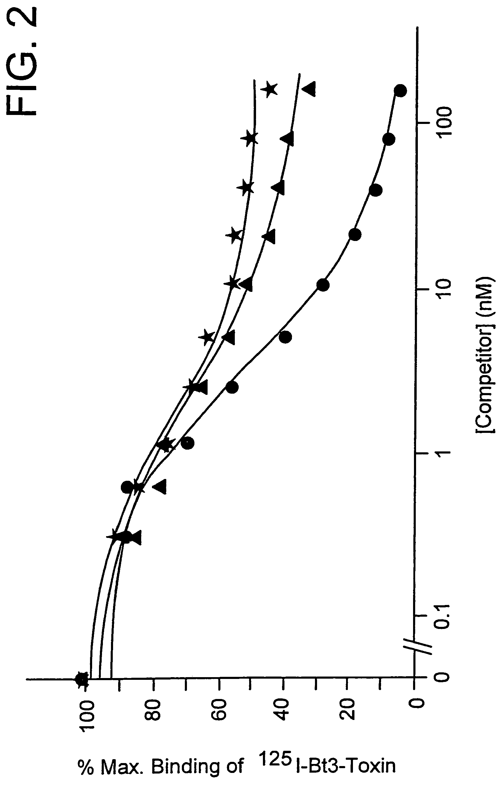 Prevention of Bt resistance development