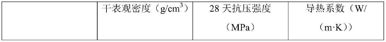 Light-weight thermal-insulation concrete material and preparation method thereof