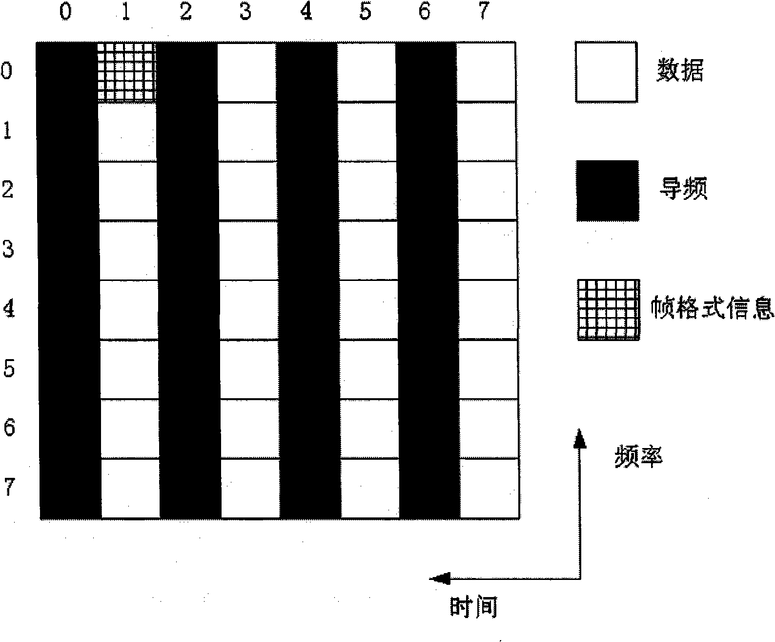 OFDM automatic closed-loop transmitting scattered pilot insertion control method