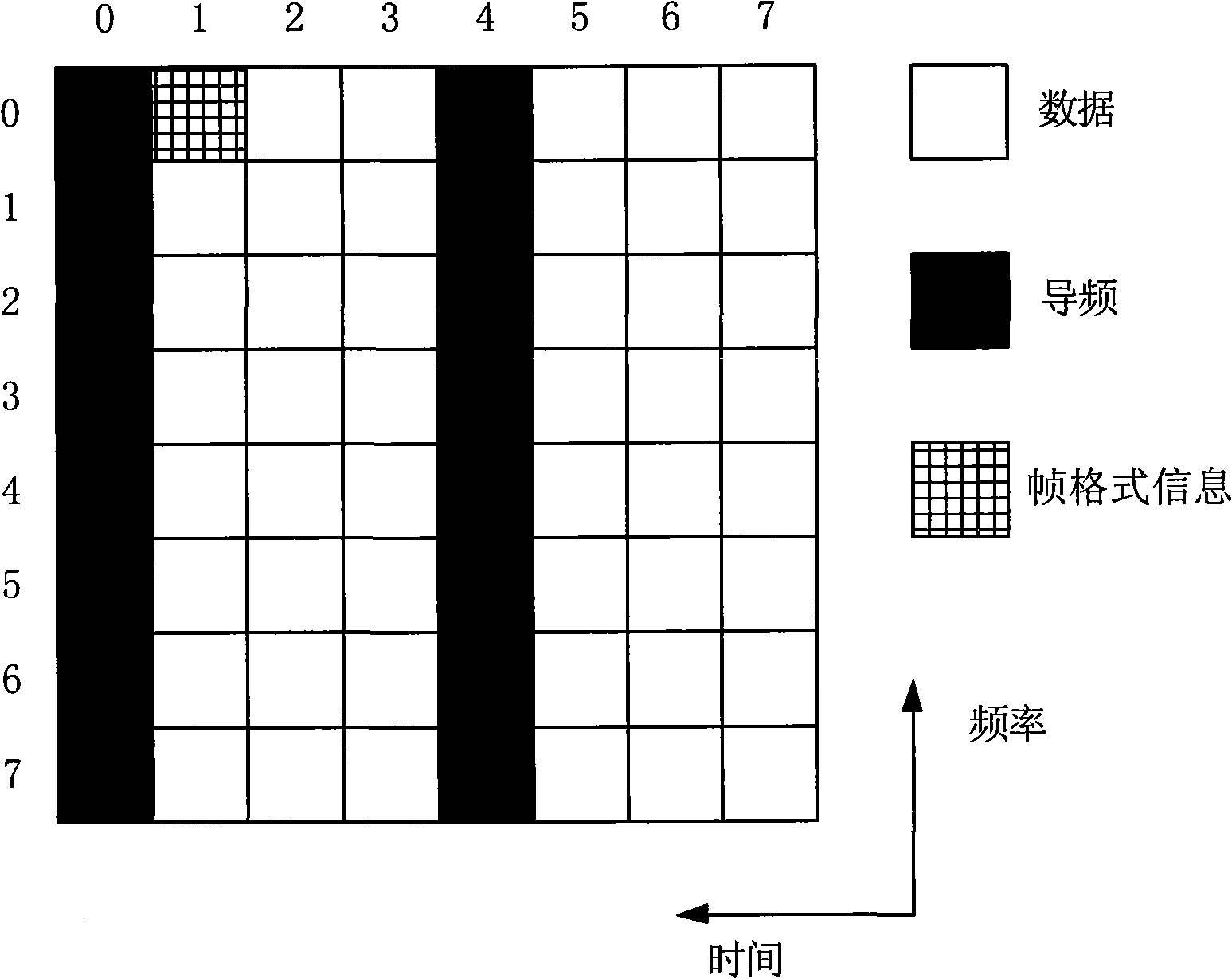 OFDM automatic closed-loop transmitting scattered pilot insertion control method