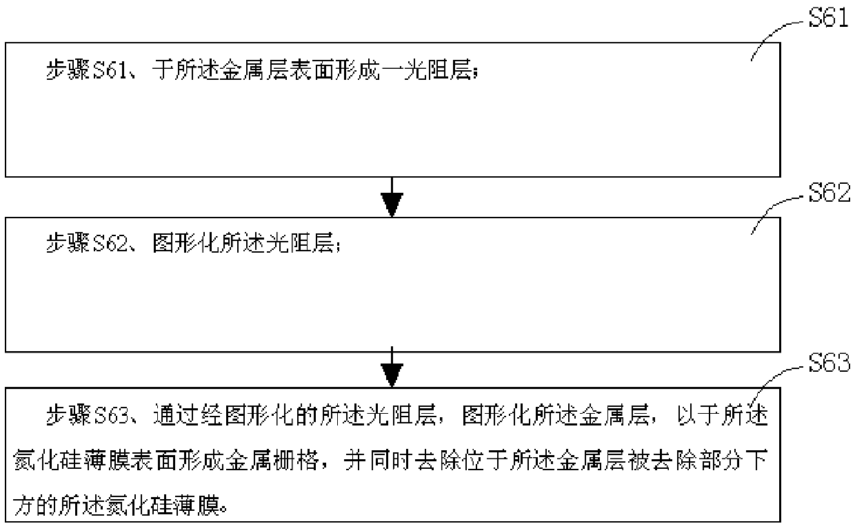 A method of improving the degree of wafer bonding