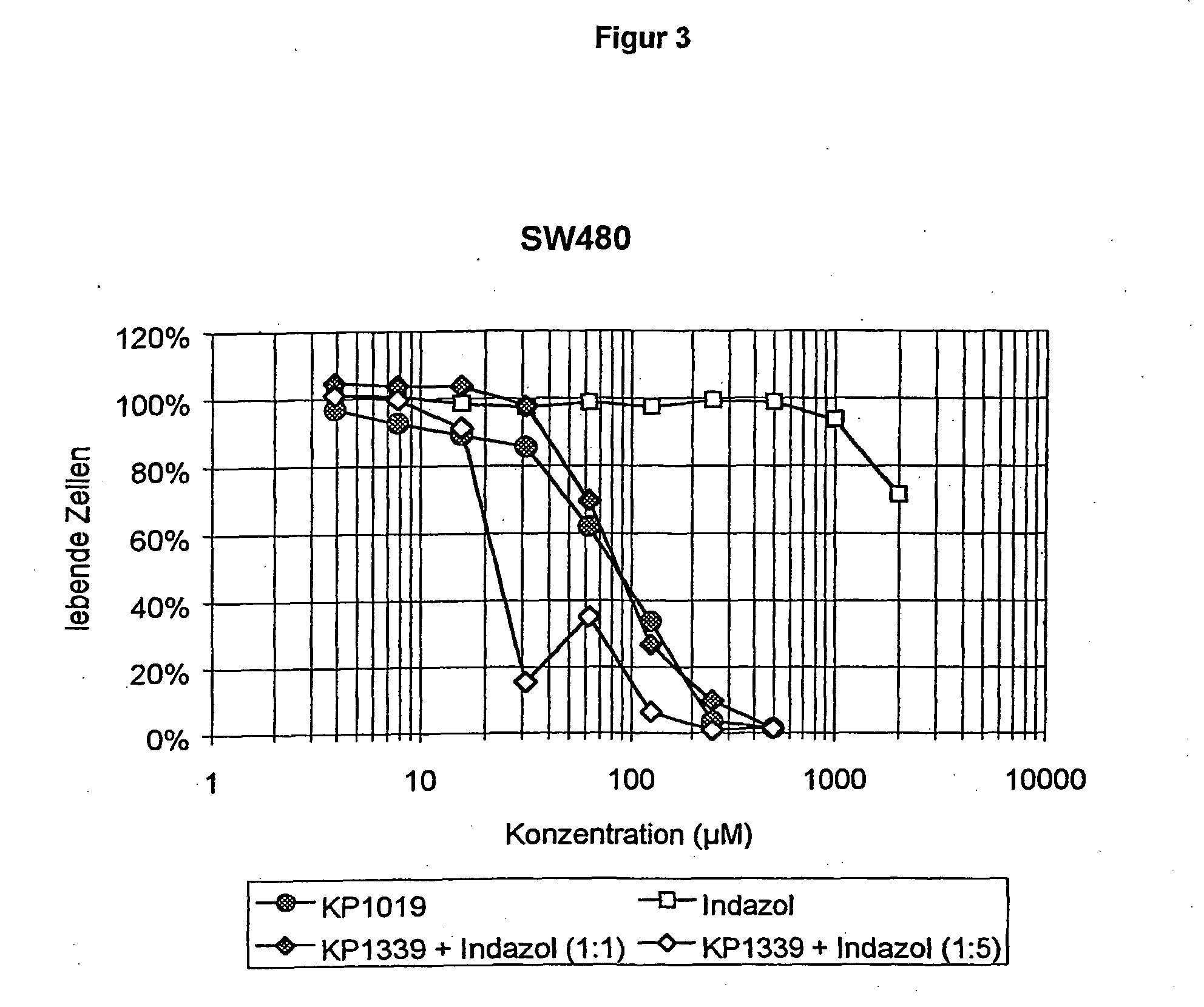 Compositions containing a ruthenium(III) complex and a heterocycle