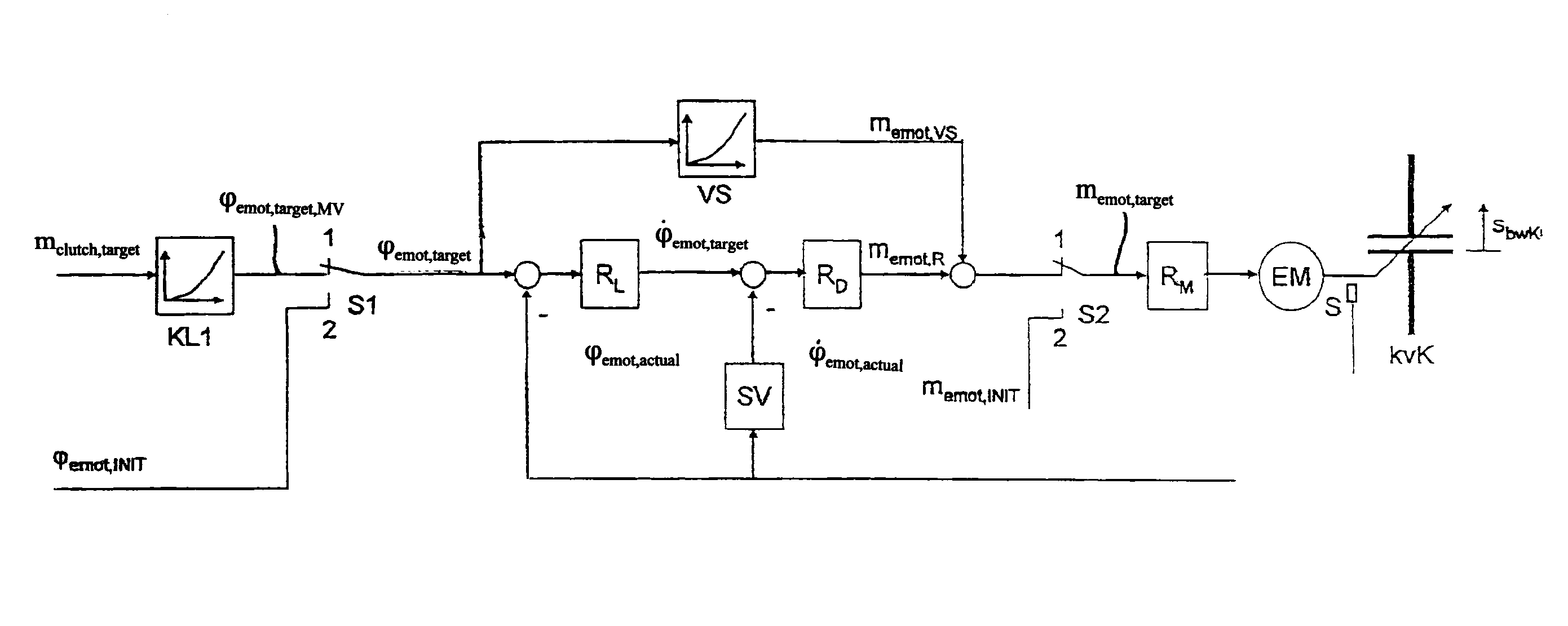 Method for activiating a clutch