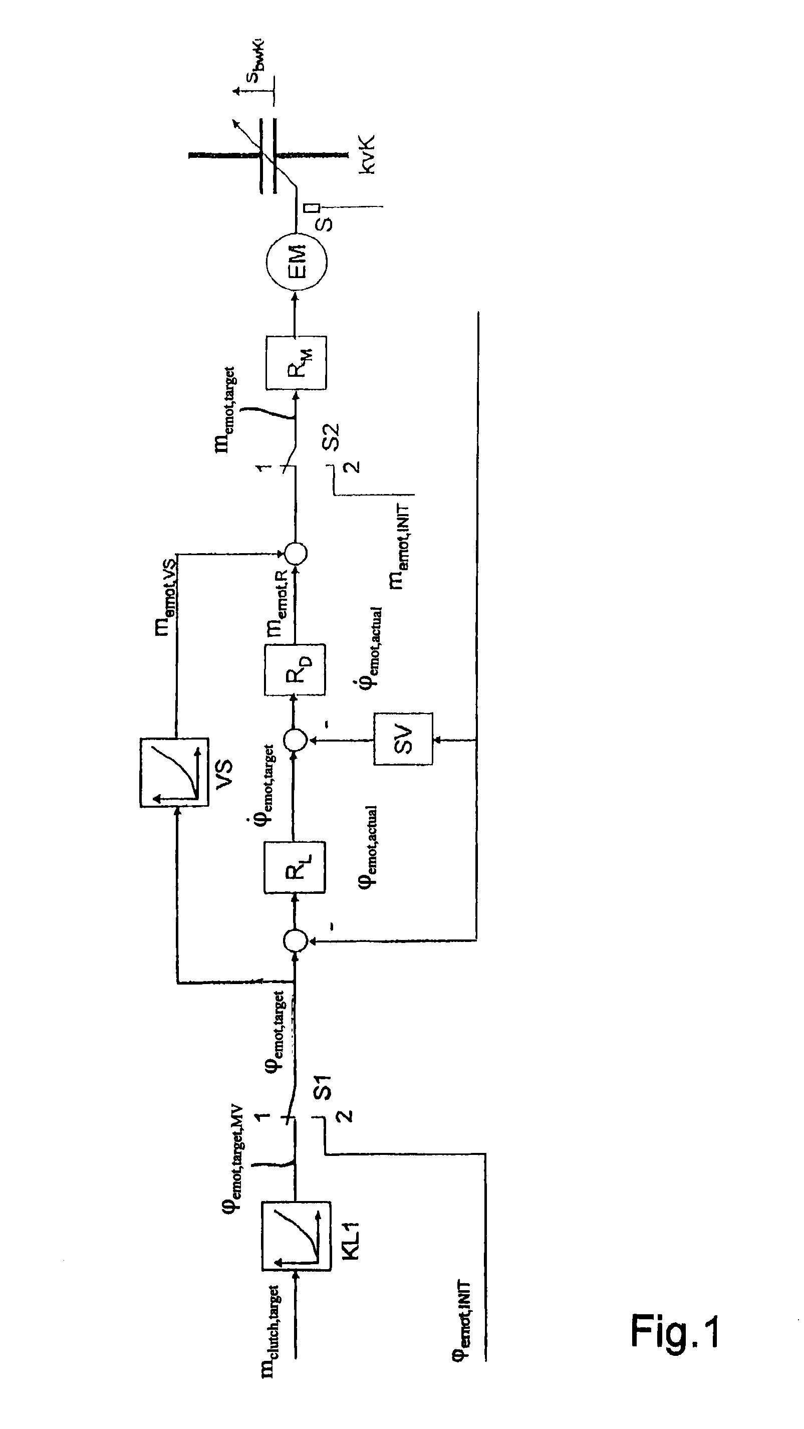 Method for activiating a clutch