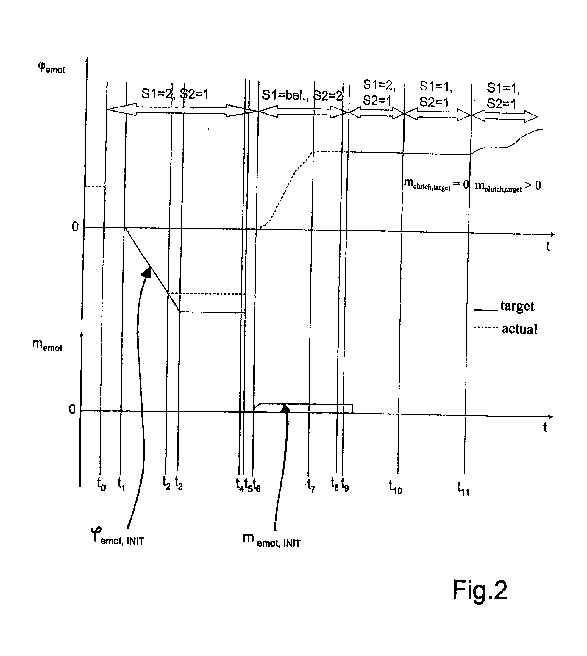 Method for activiating a clutch