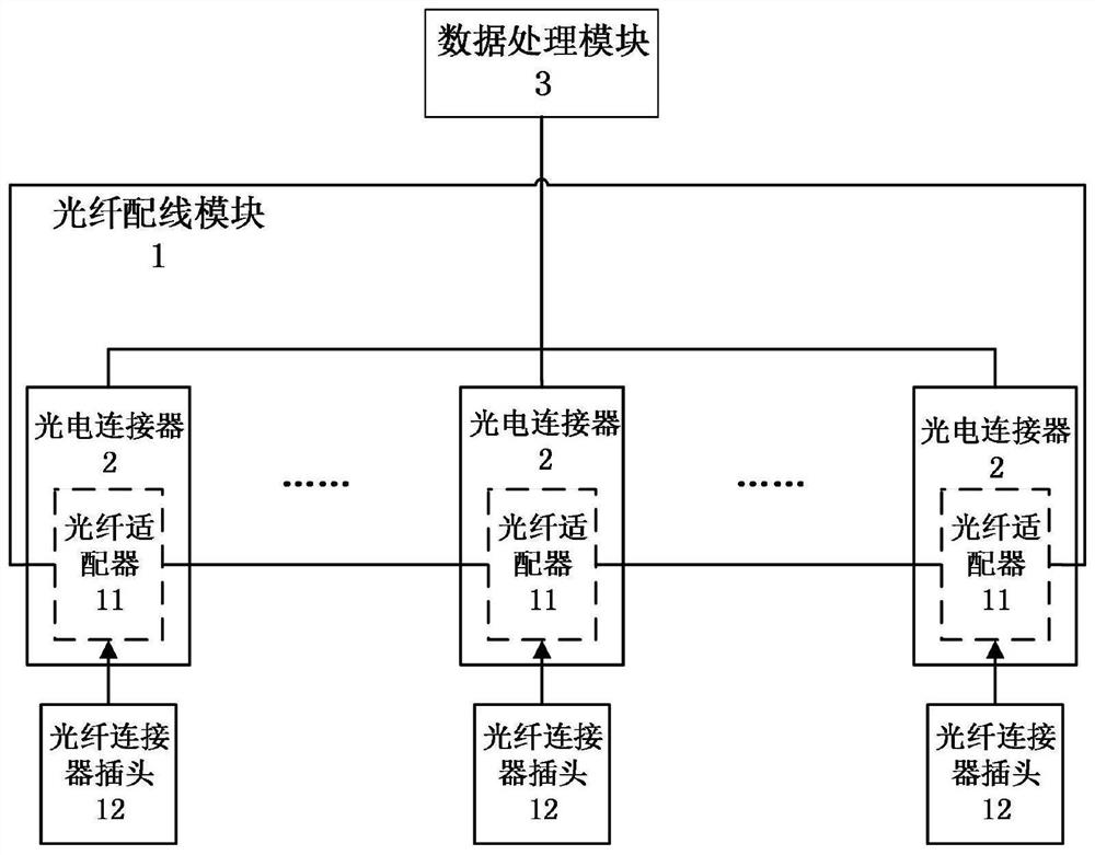 Photoelectric linkage optical fiber system, virtual electronic label generation method and application