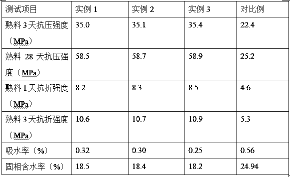 Modified montmorillonite-based cement clinker preparation method