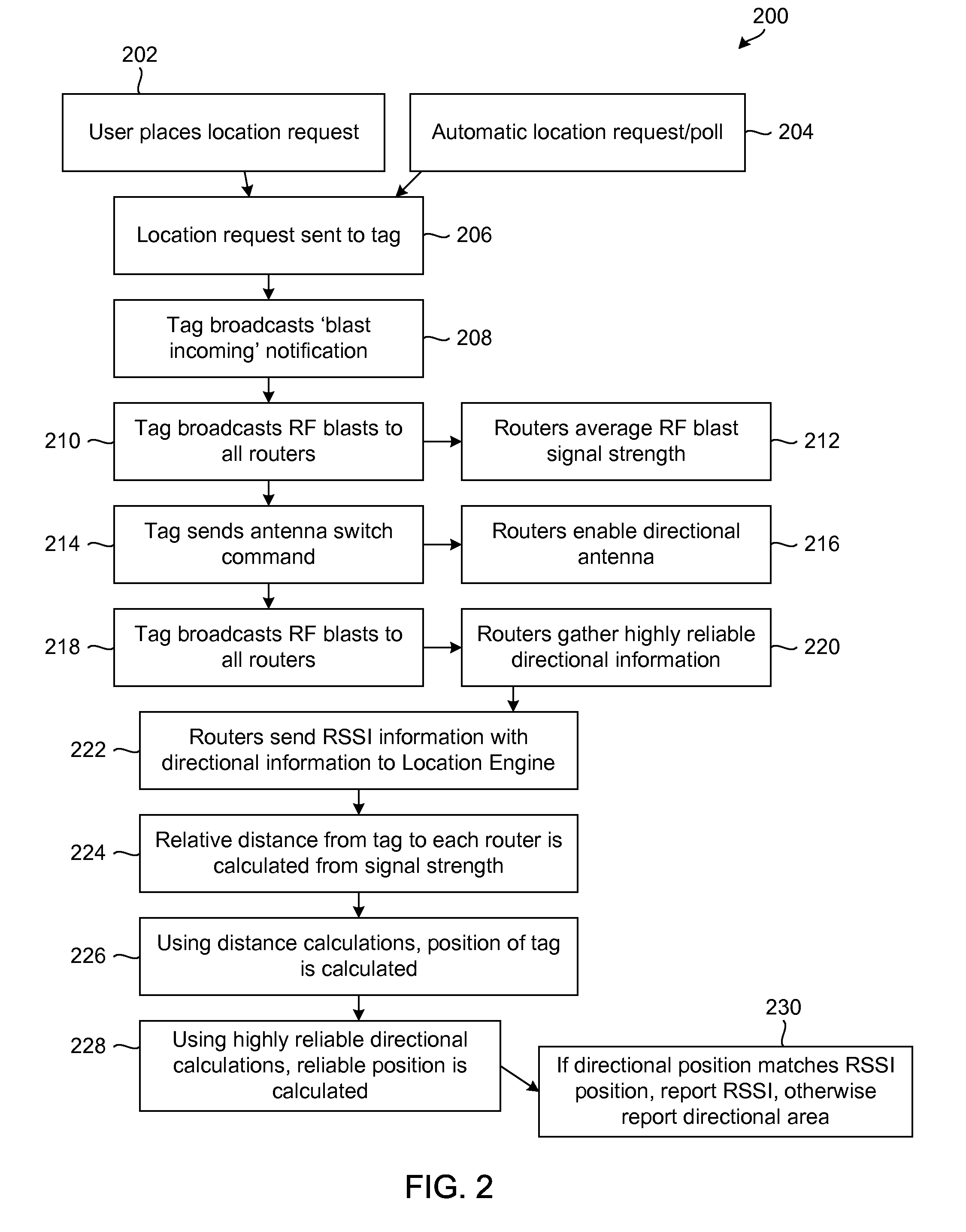 Real-time network node location system and method