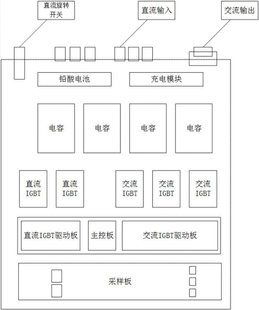 Photovoltaic inverter