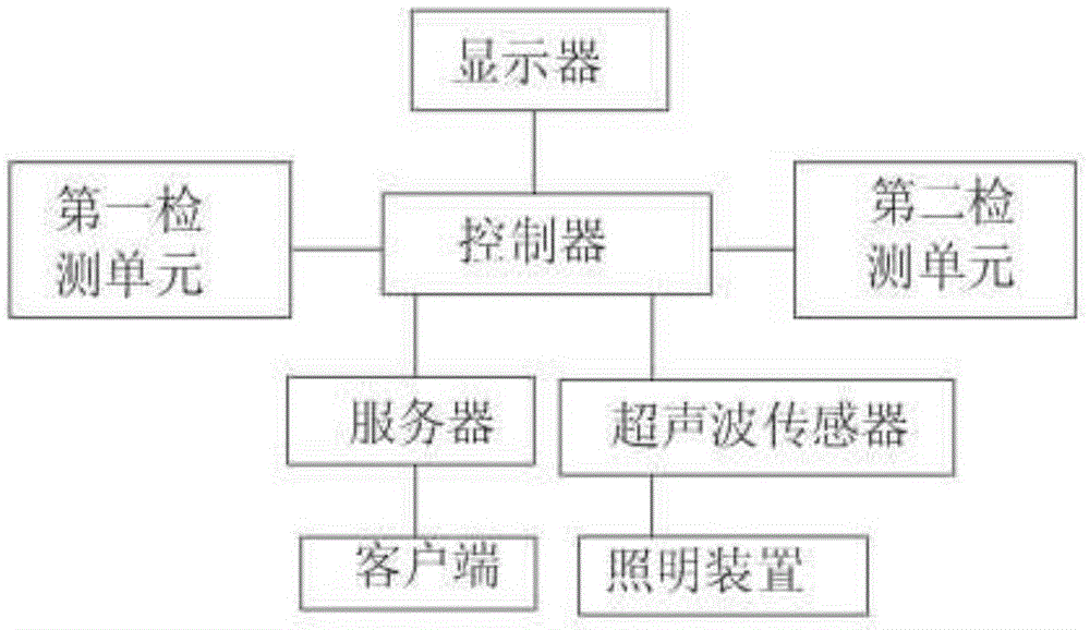 Underground parking lot parking space information processing method based on micro base station