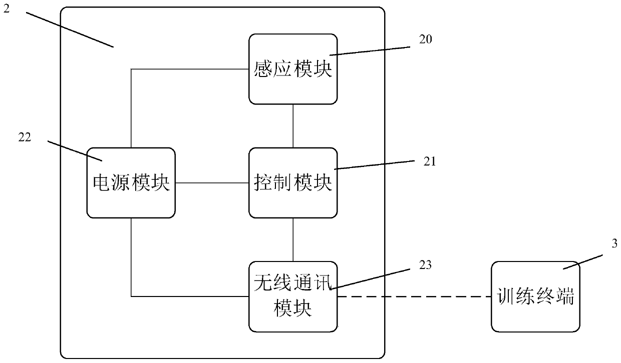 Function mode control system and intelligent hand function training device