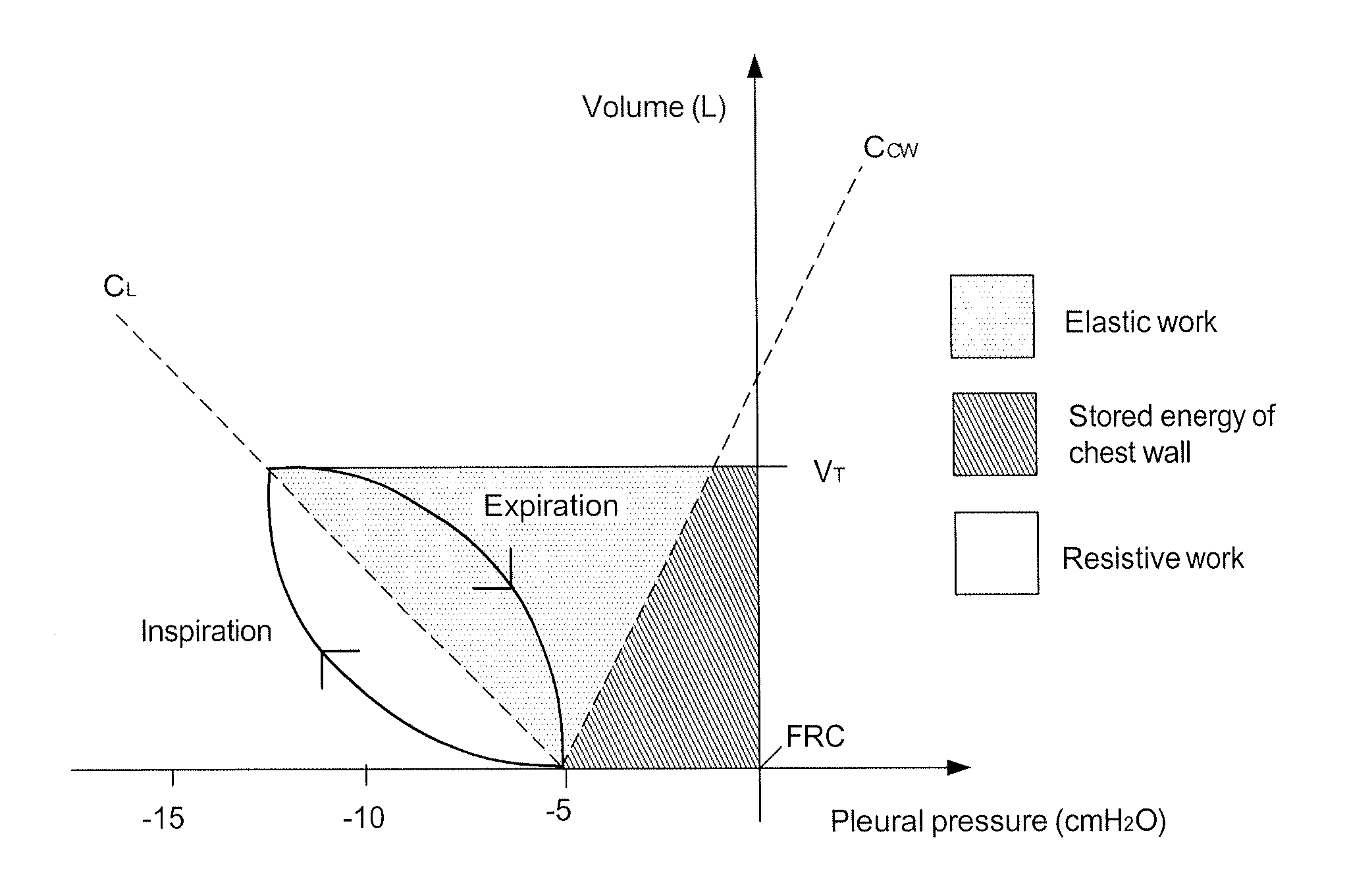 Method and Apparatus for Predicting Work of Breathing