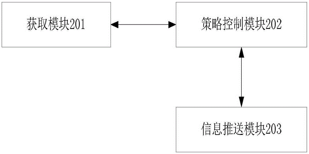 Cloud computing-based data processing method and system as well as server