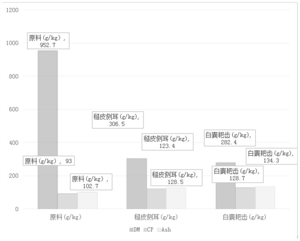 Glutinous red sorghum straw for feed, and preparation method thereof