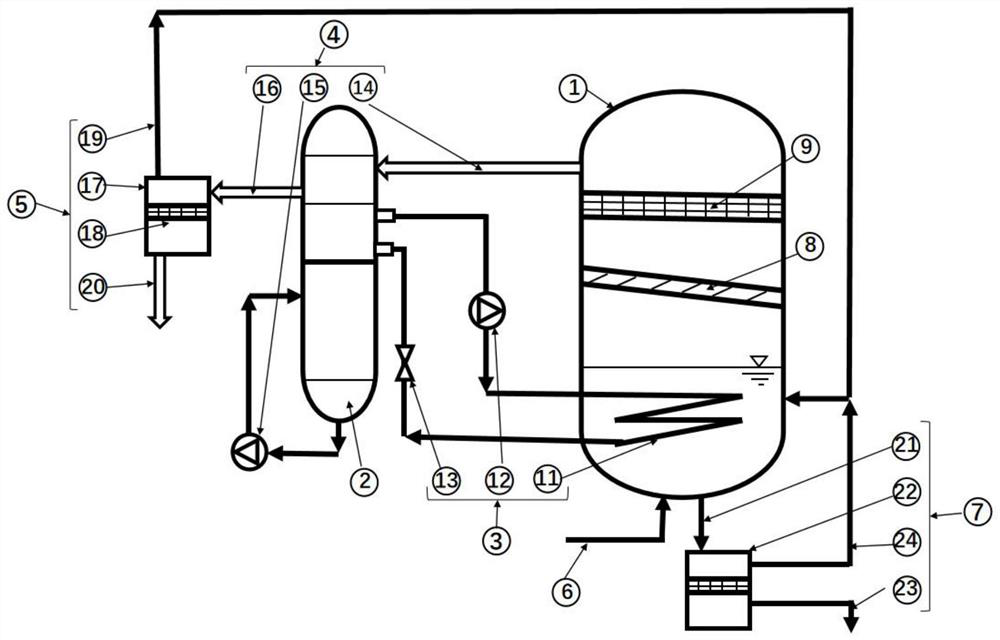 Low-temperature evaporator and control system thereof