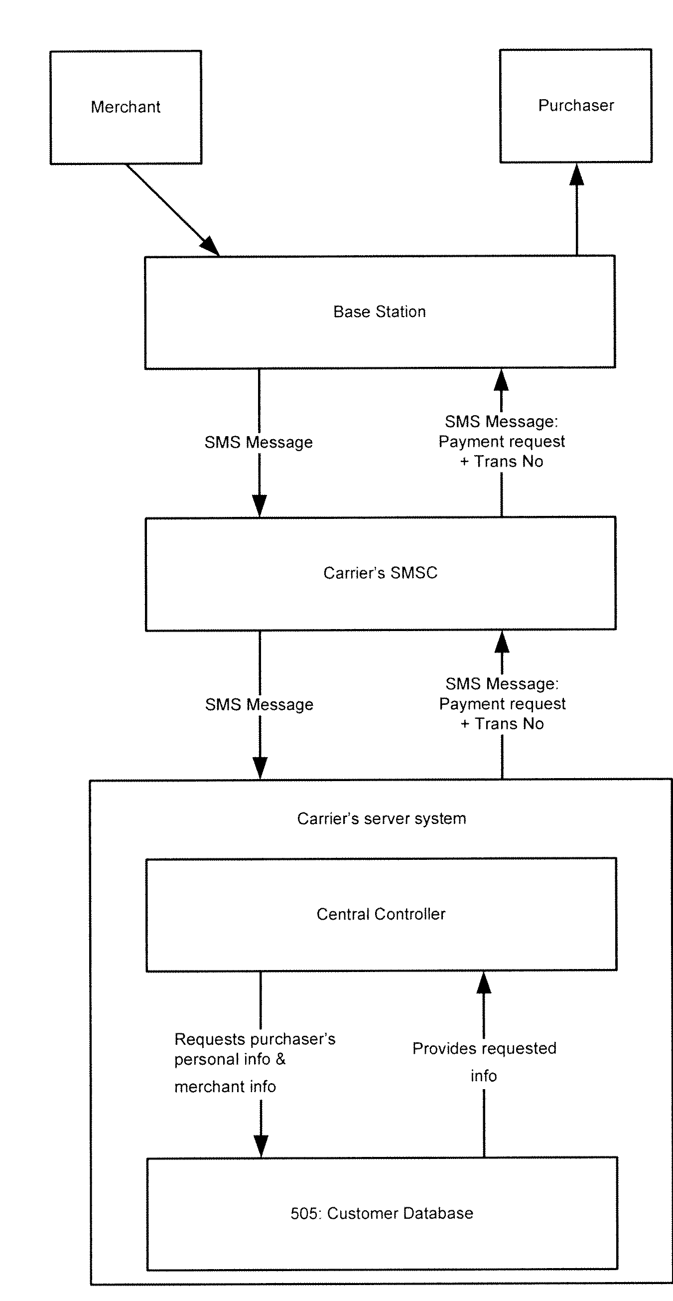 System and Method for Facilitating Electronic Financial Transactions Using a Mobile Telecommunication Device