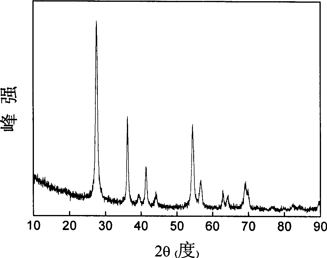 Clean method for preparing rutile-type titanium dioxide from high-titanium slag by hydrothermal method