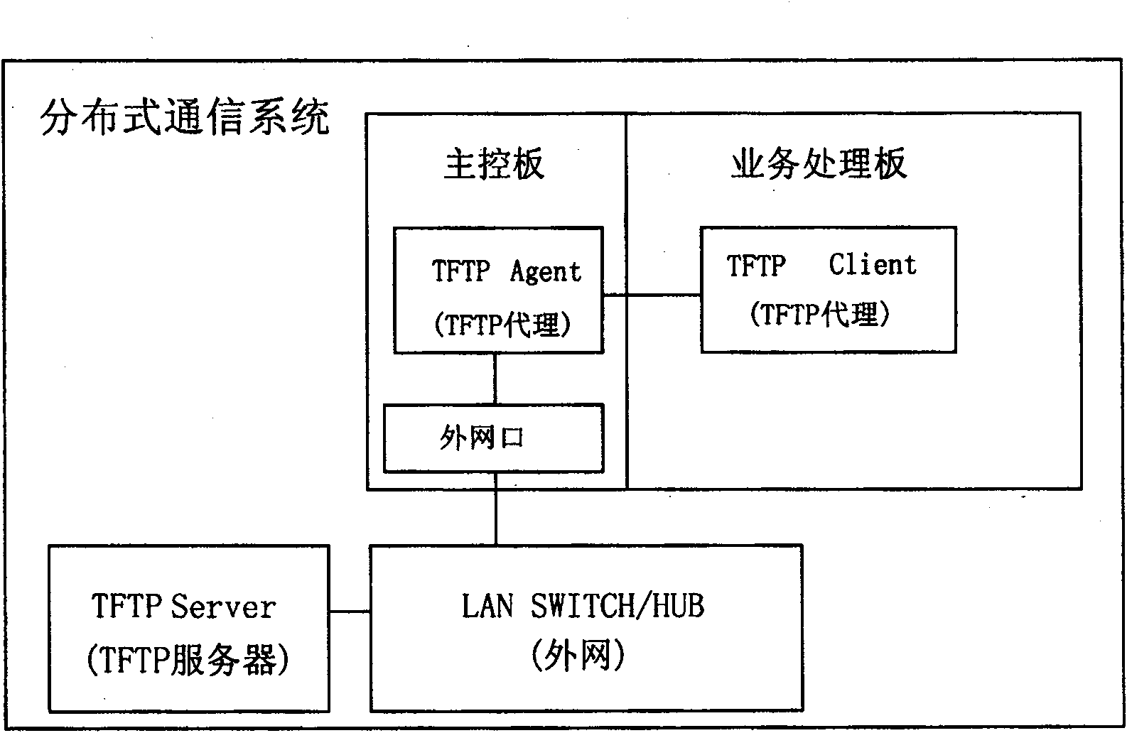 Method and system for realizing trivial file transfer protocol (TFTP) file transmission