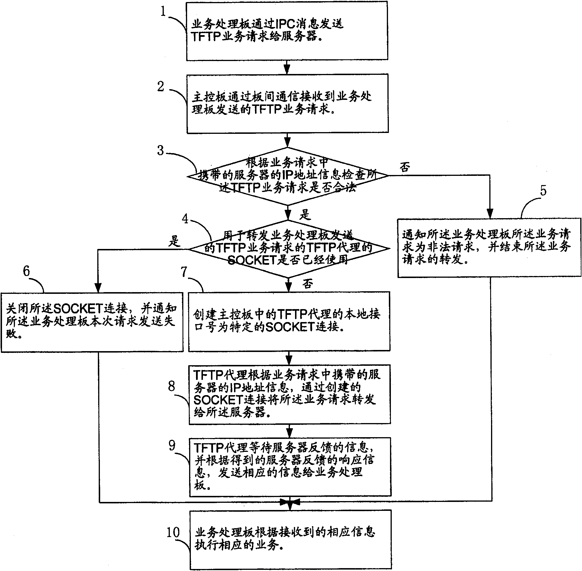 Method and system for realizing trivial file transfer protocol (TFTP) file transmission