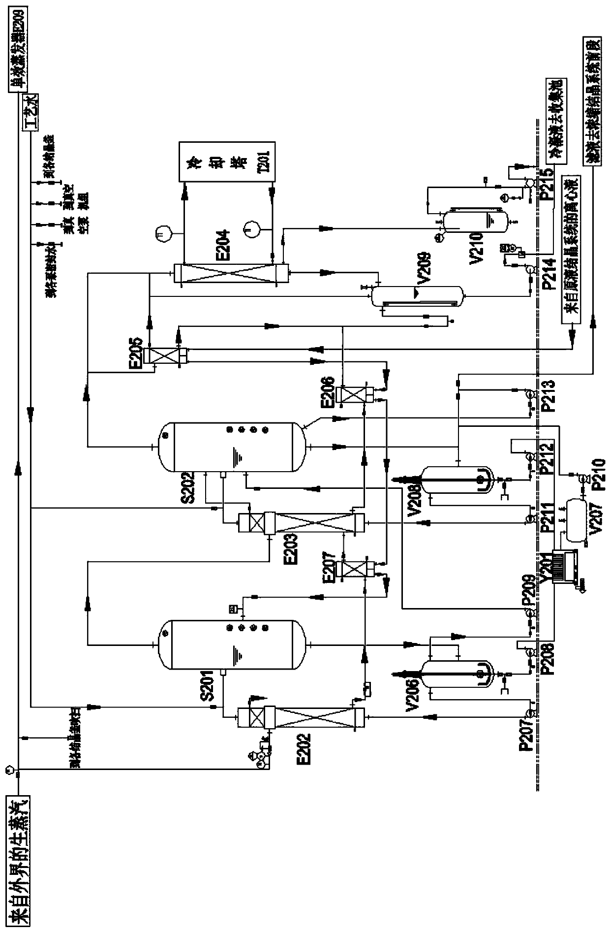 Three-stage negative pressure evaporation crystallization treatment process and device for titanium dioxide waste sulfuric acid