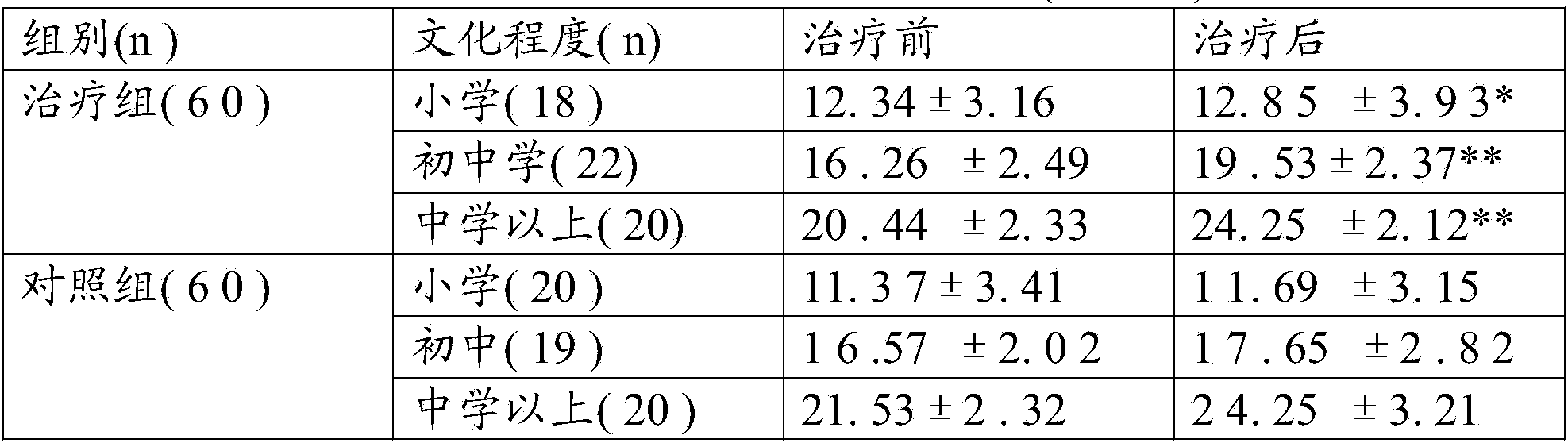 Brain-boosting and intelligence-enhancing sealwort health-care tea and preparation method thereof