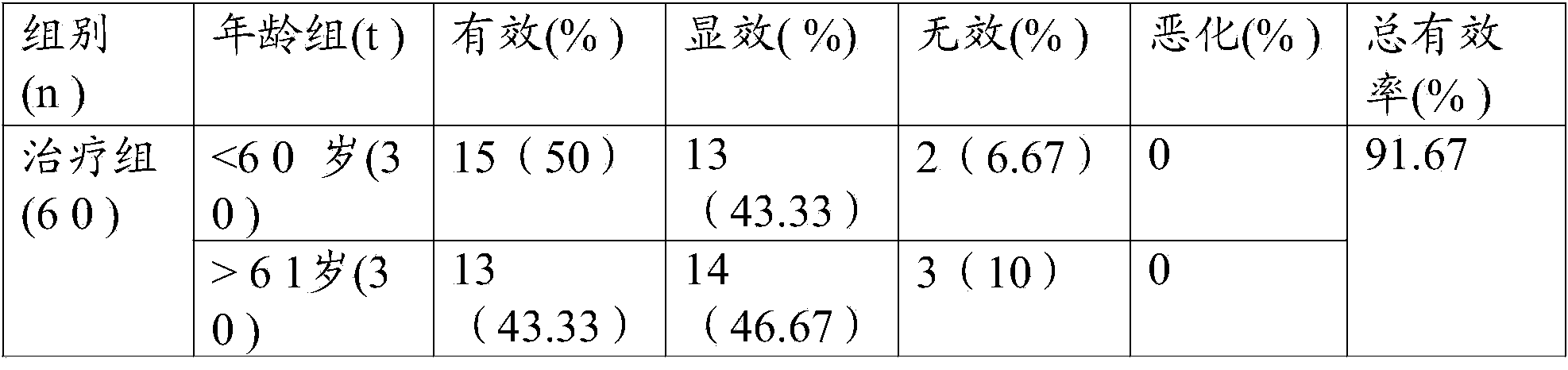 Brain-boosting and intelligence-enhancing sealwort health-care tea and preparation method thereof