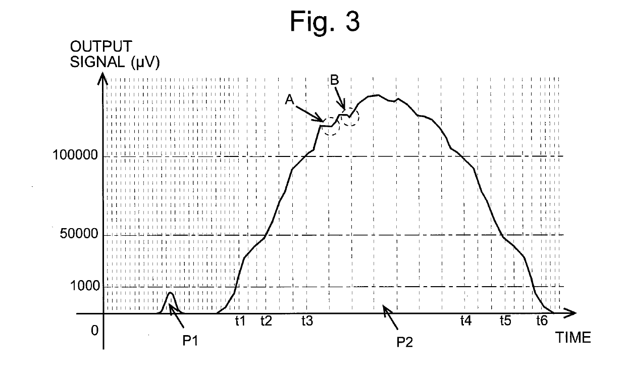 Preparative separation chromatograph