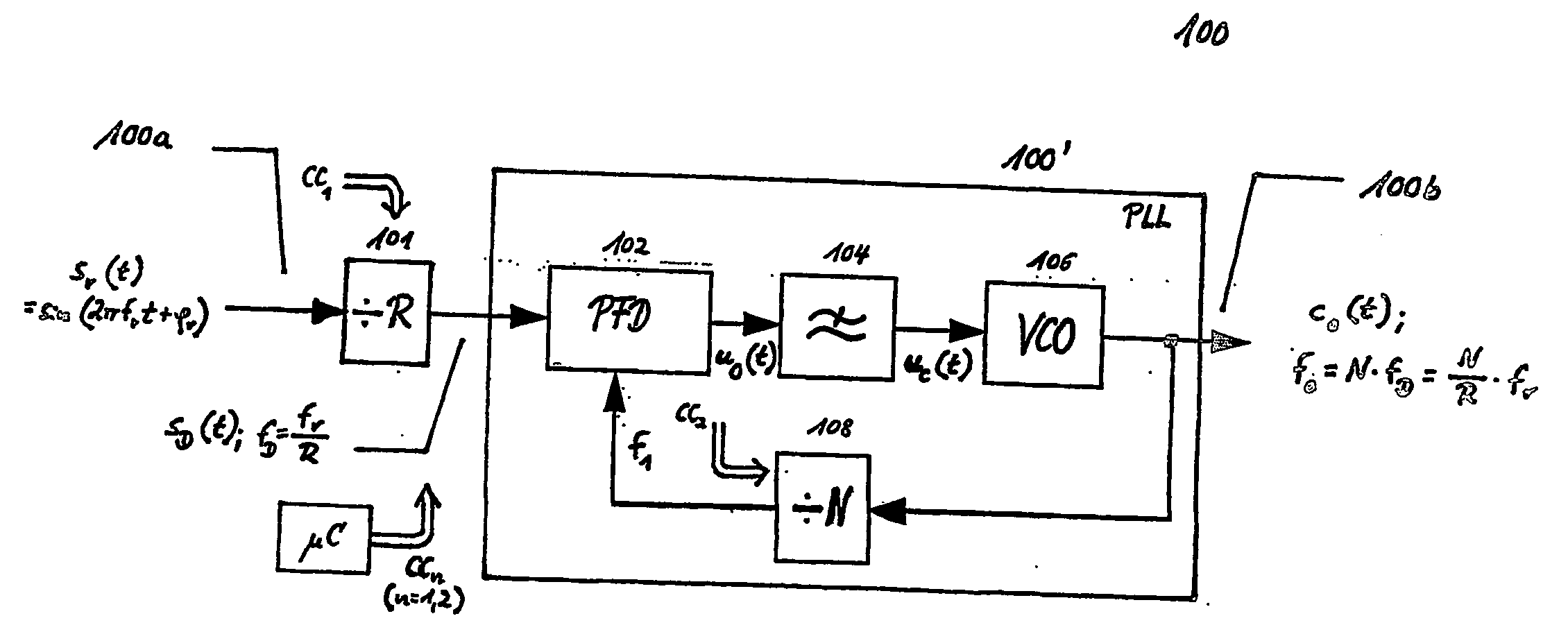 Multi-band frequency synthesizer