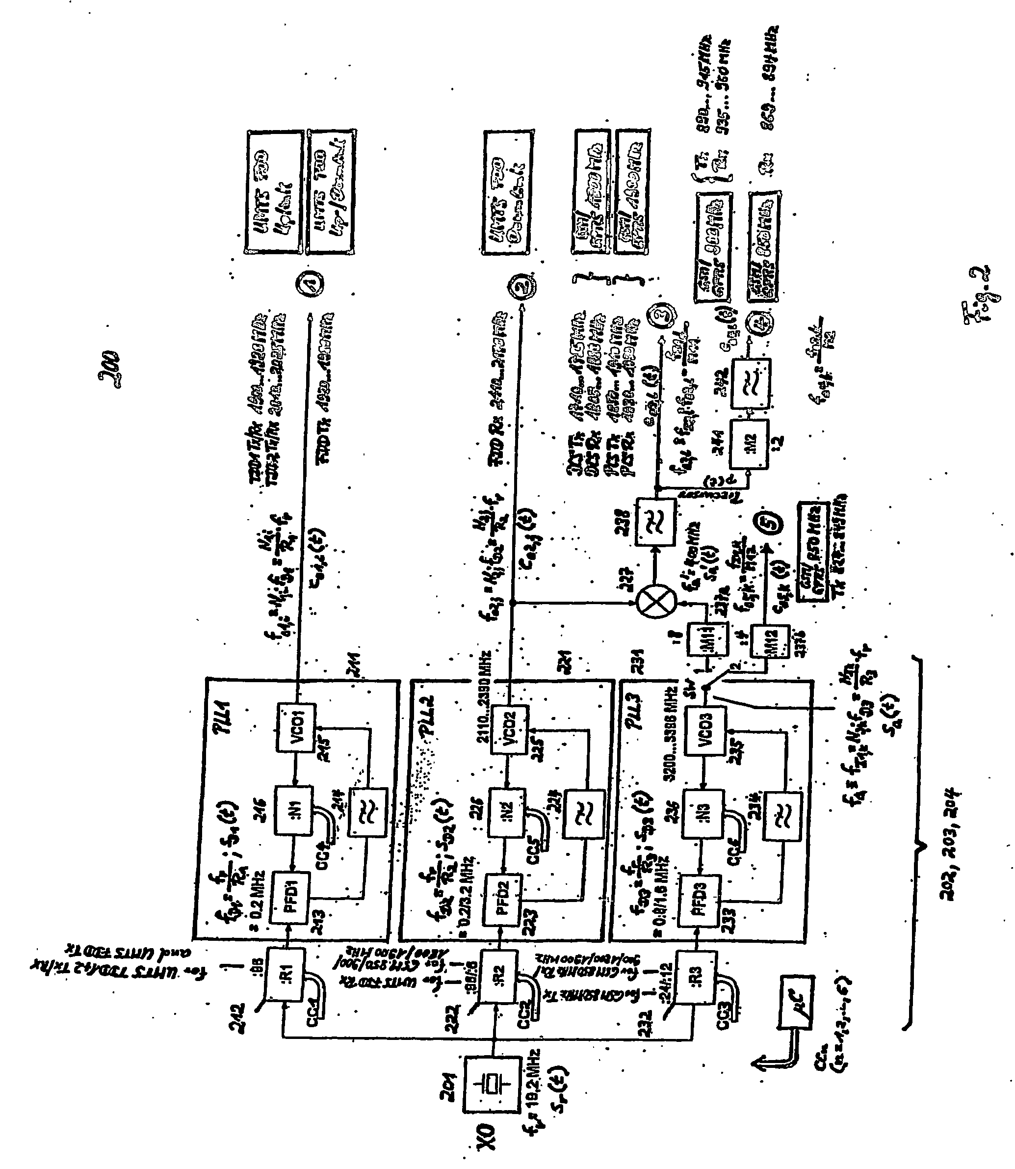 Multi-band frequency synthesizer