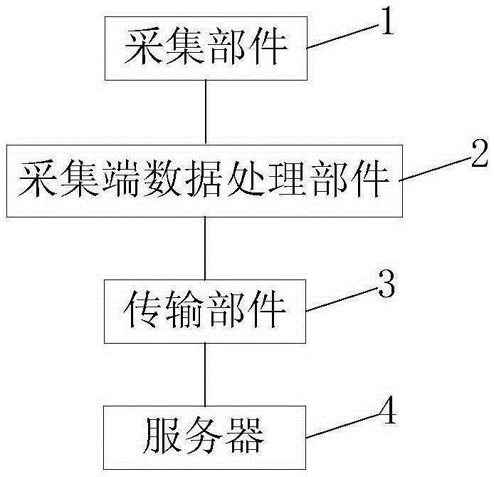 Work state early-warning method and system for high-voltage insulator of electrical railway