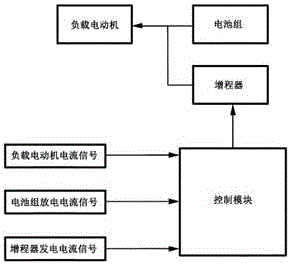 Novel control method for range extender