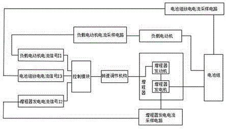 Novel control method for range extender