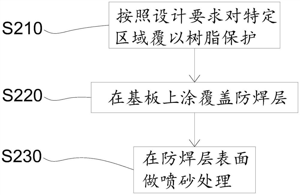 Processing method of PCB with golden fingers and PCB