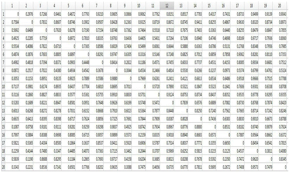 Image certainty encryption double-blind secrecy matching method