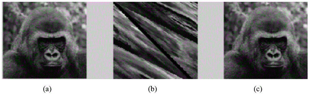 Image certainty encryption double-blind secrecy matching method