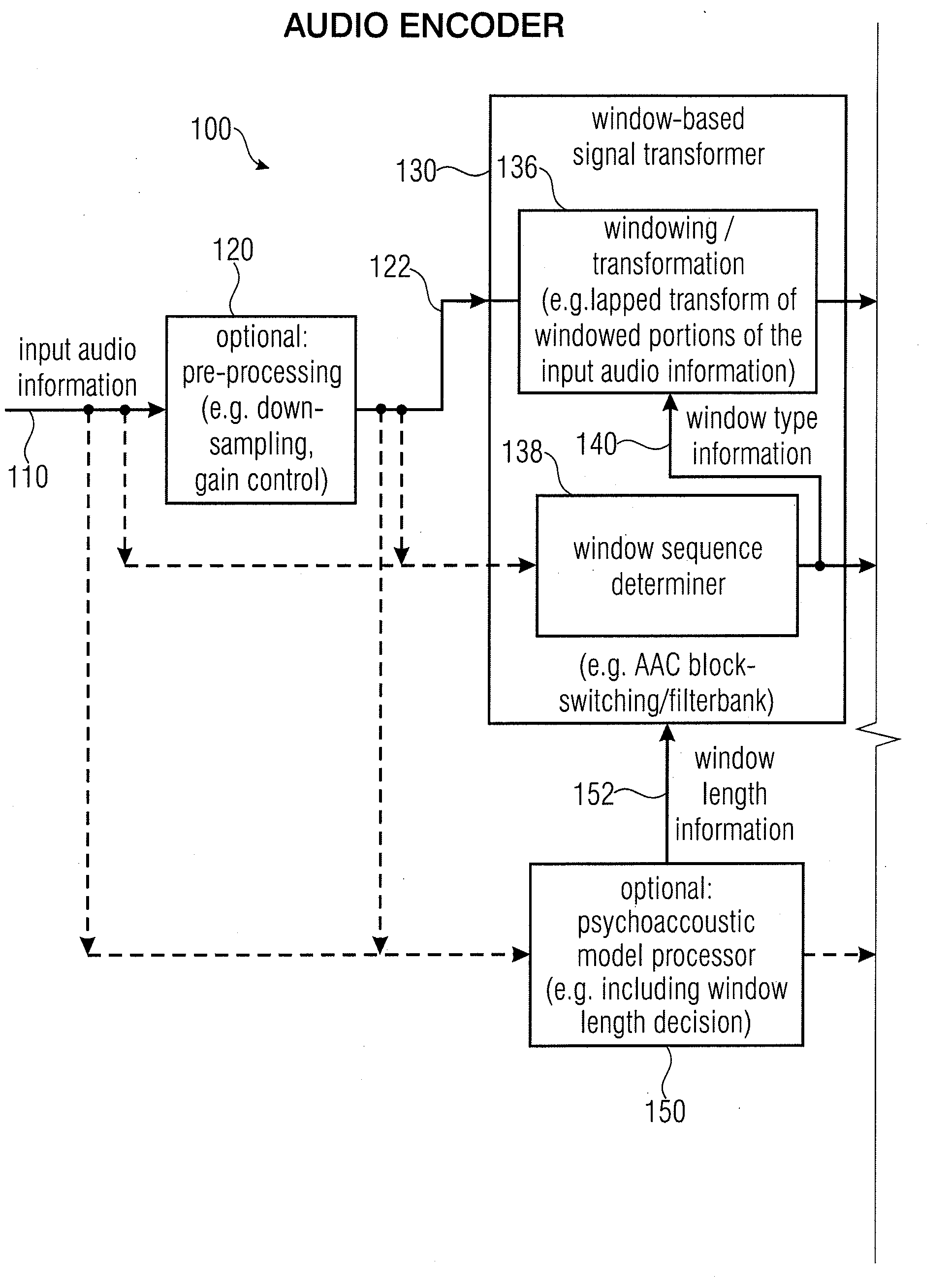 Audio encoder, audio decoder, encoded audio information, methods for encoding and decoding an audio signal and computer program