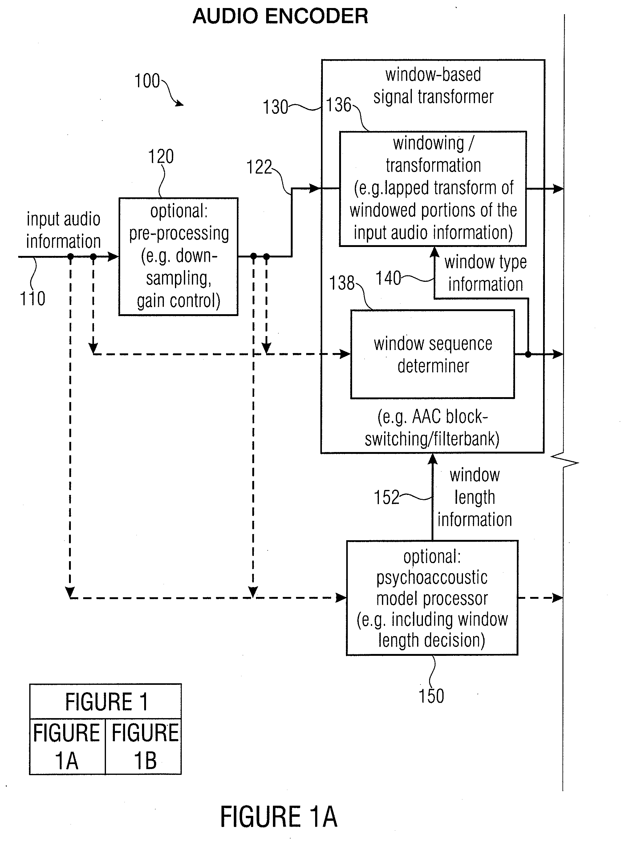 Audio encoder, audio decoder, encoded audio information, methods for encoding and decoding an audio signal and computer program