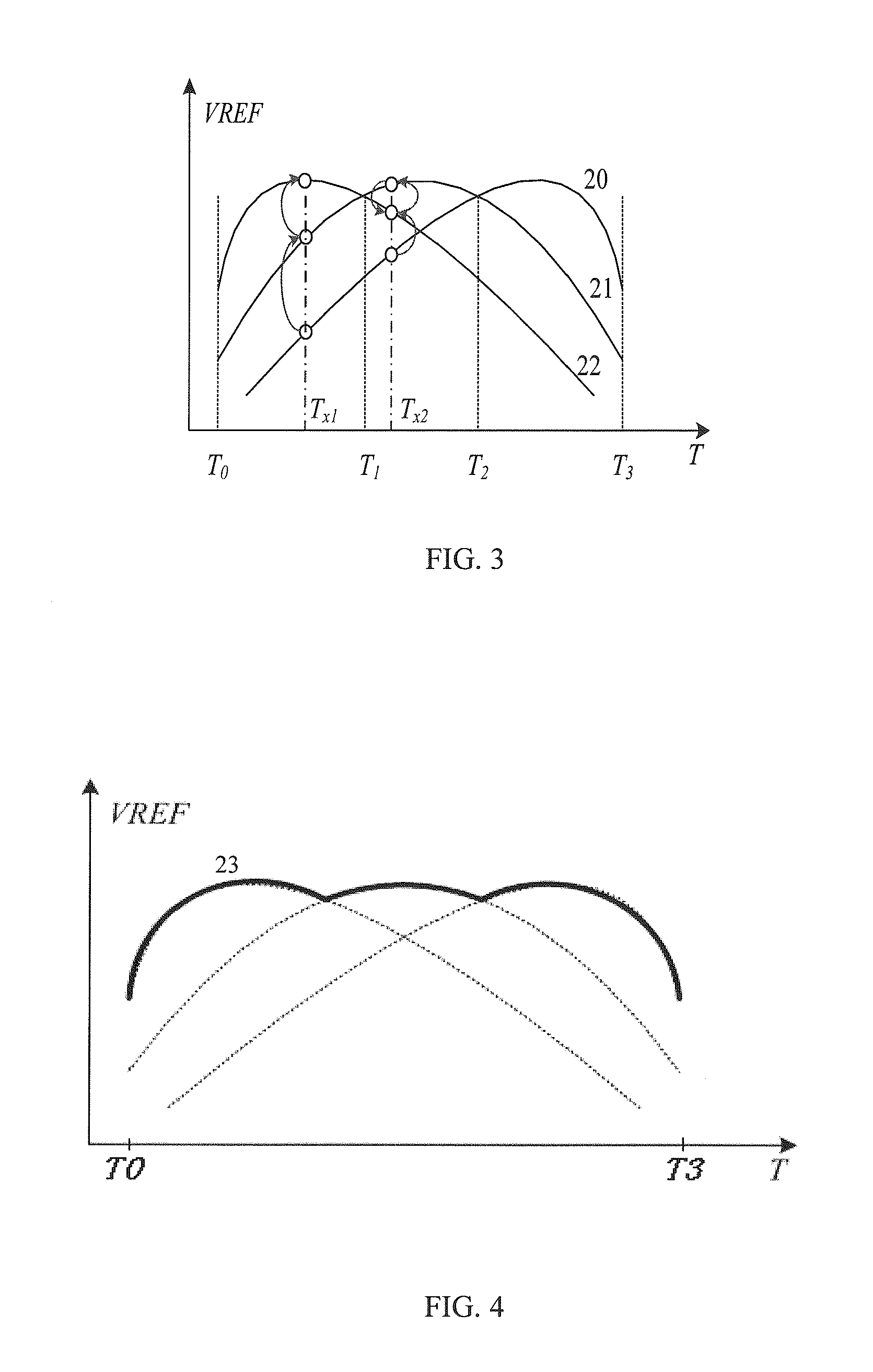 Temperature adaptive bandgap reference circuit