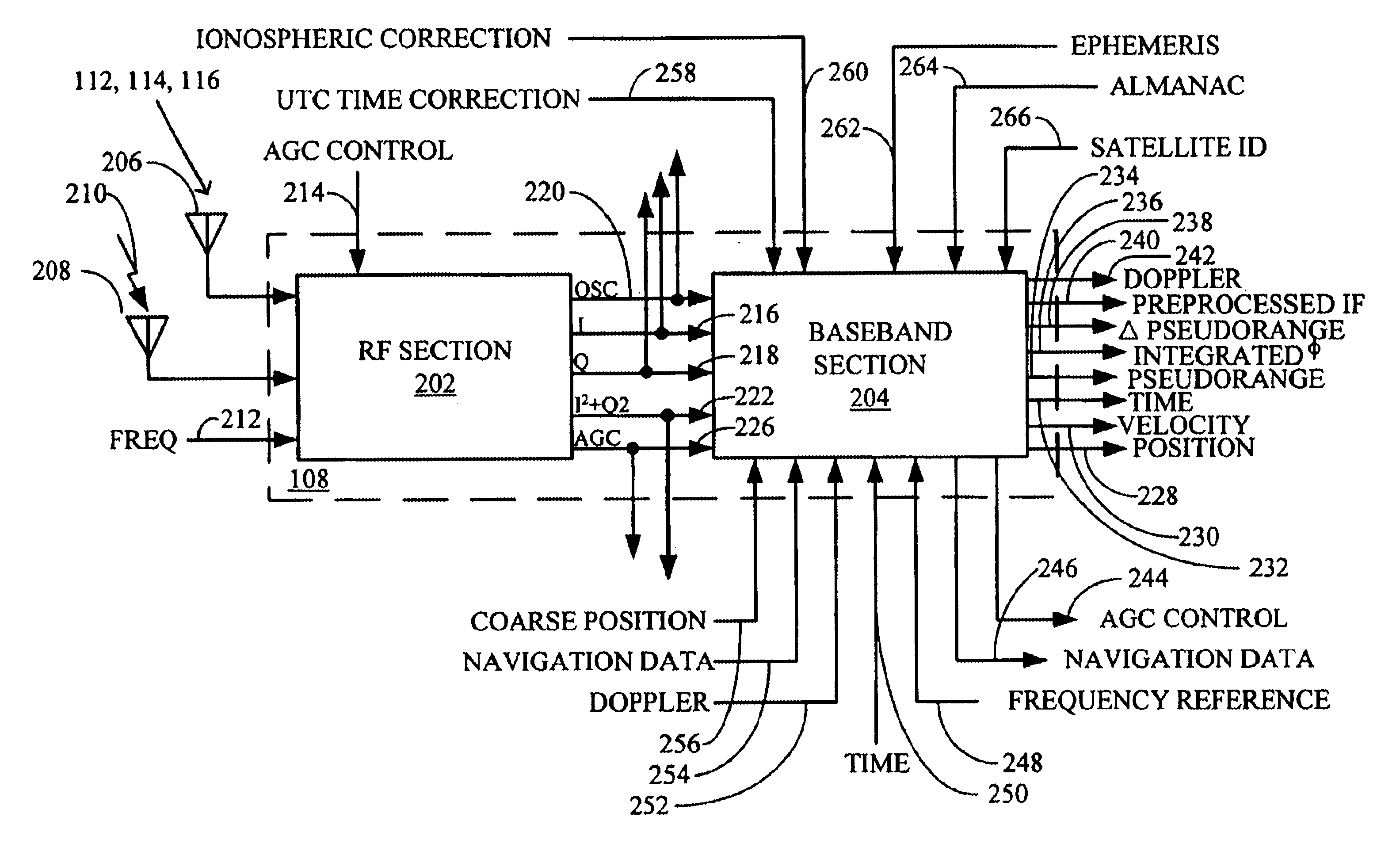 Generic satellite positioning system receivers with selective inputs and outputs