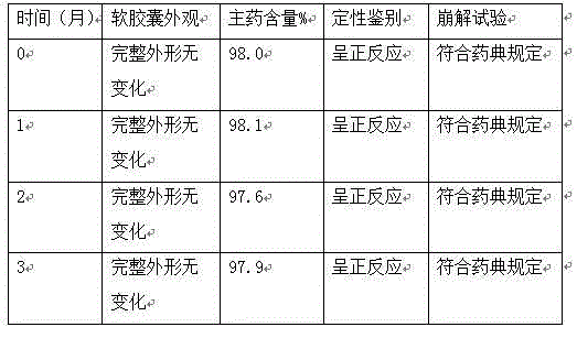 Xanthophyll soft capsule and preparation method thereof