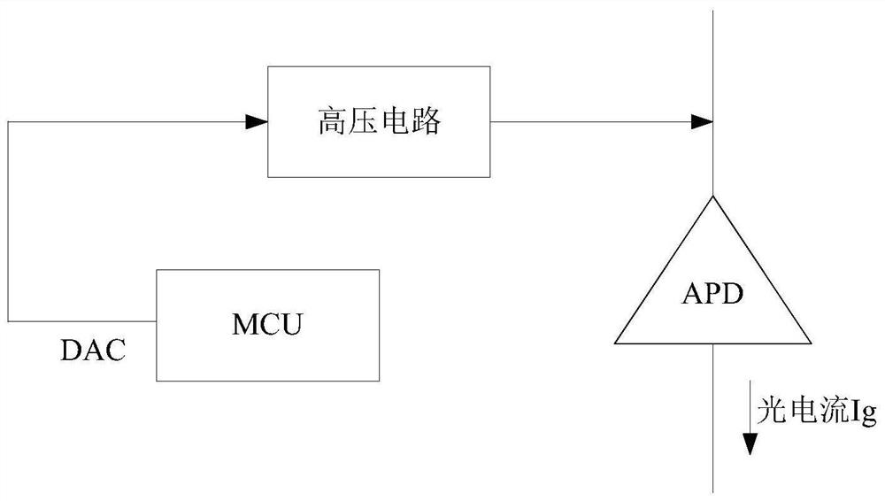 Control method, device and optical module for providing bias voltage to APD