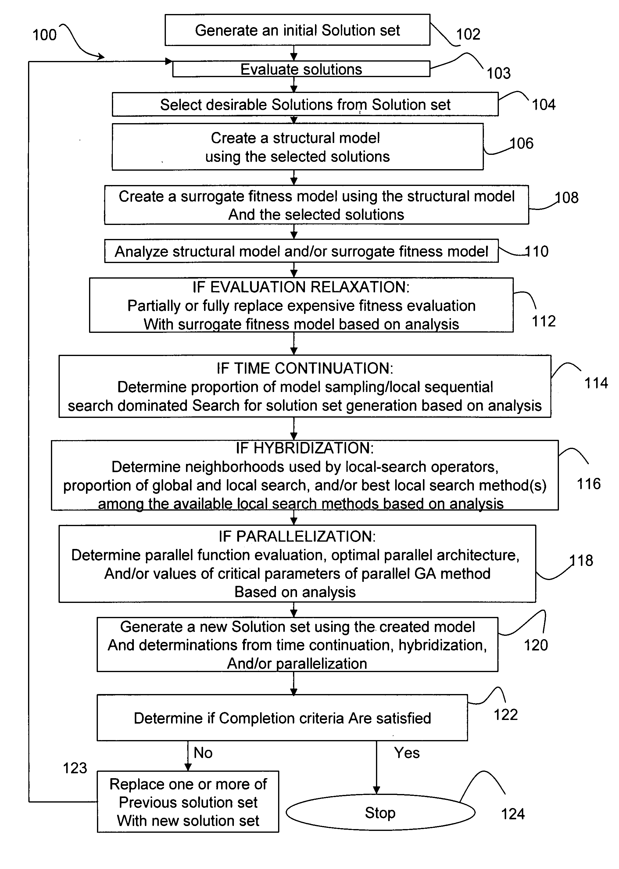 Adaptive optimization methods