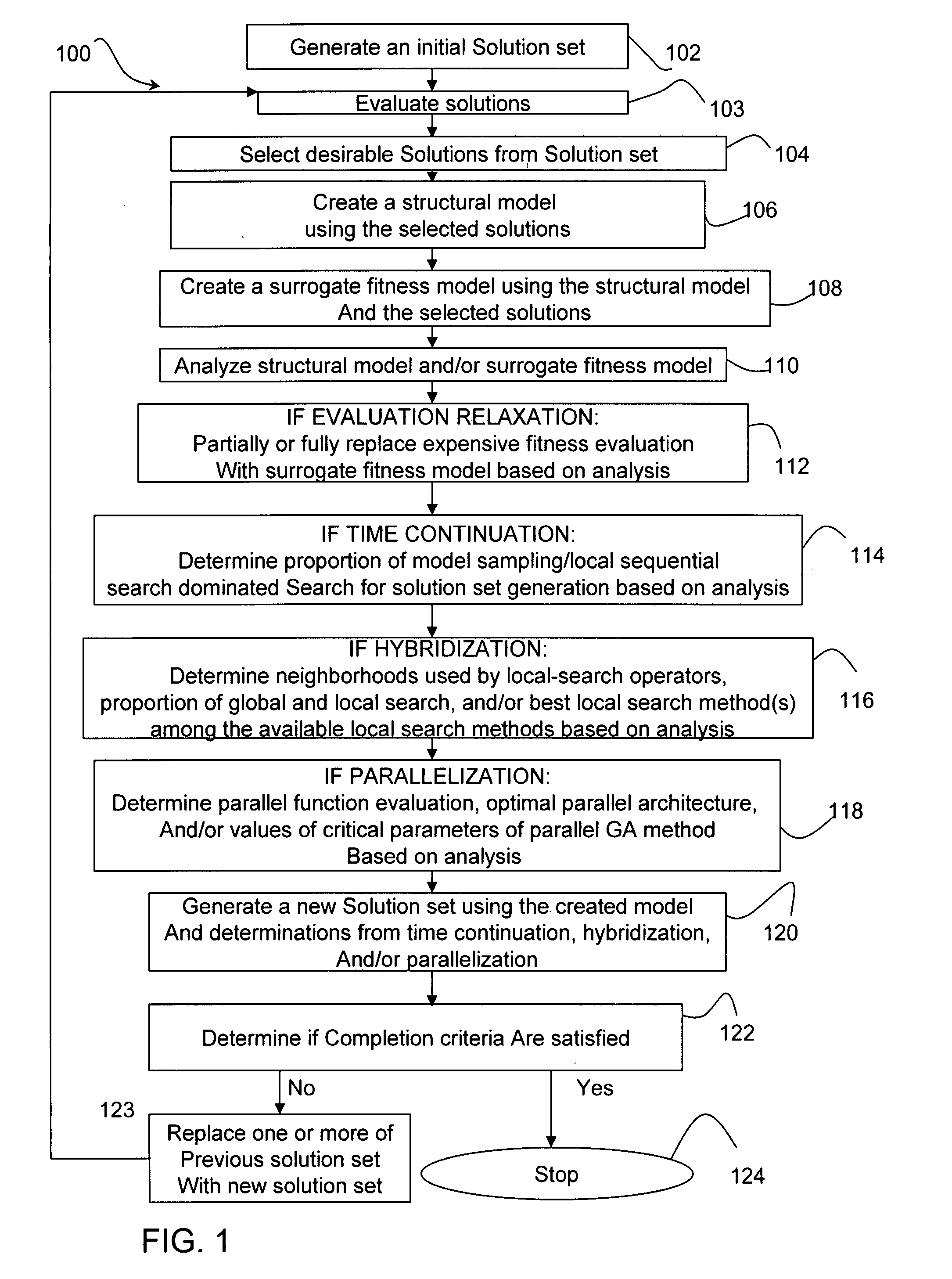 Adaptive optimization methods