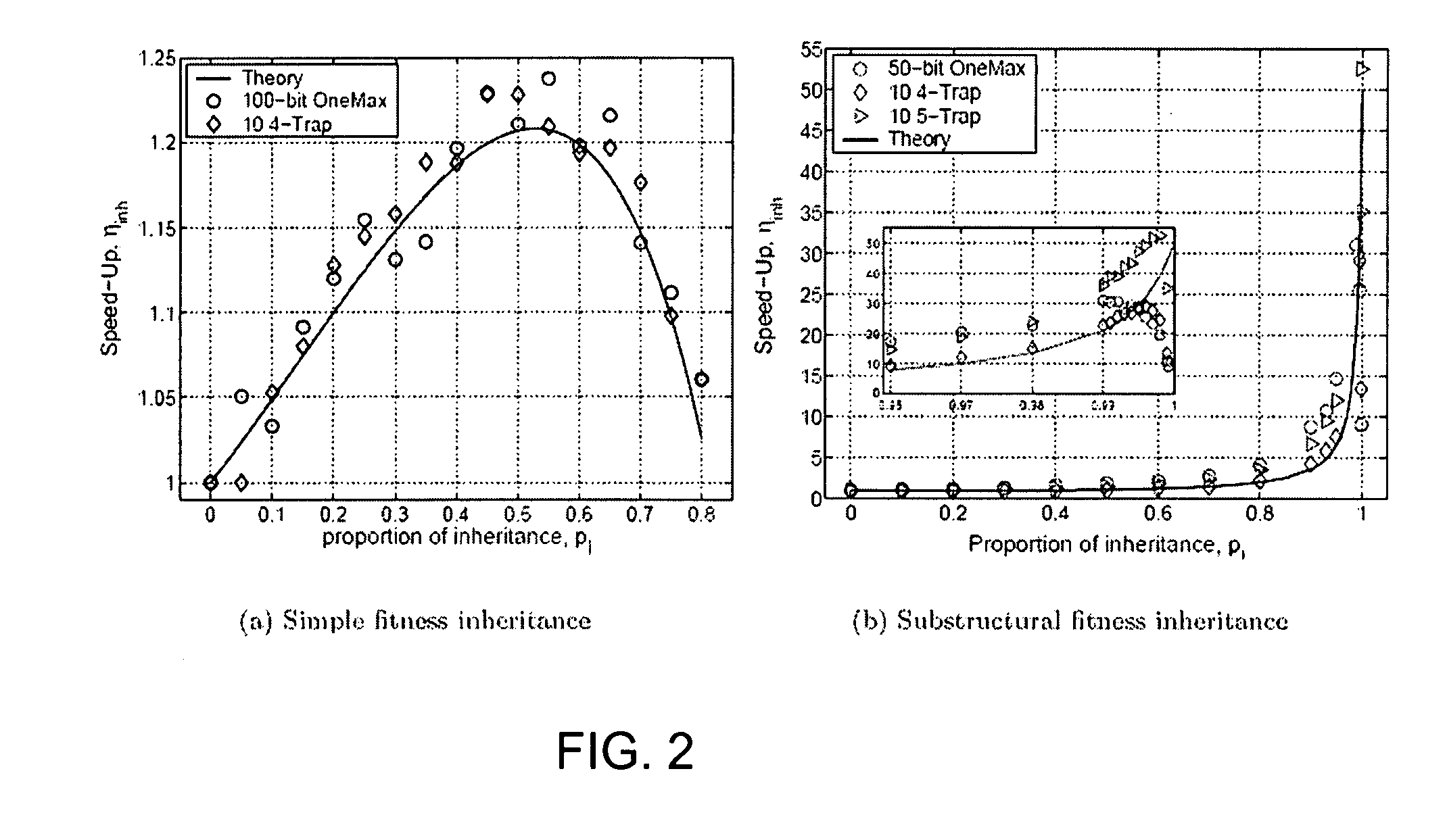 Adaptive optimization methods