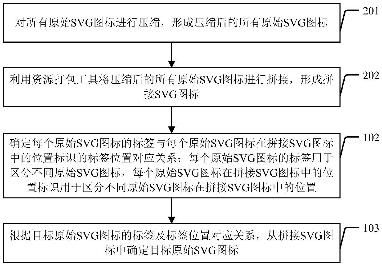 Scalable vector graphics processing method and system