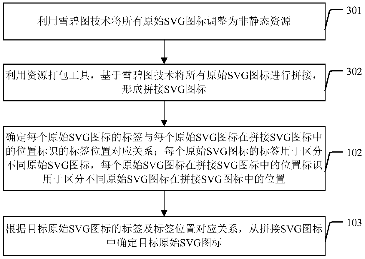 Scalable vector graphics processing method and system