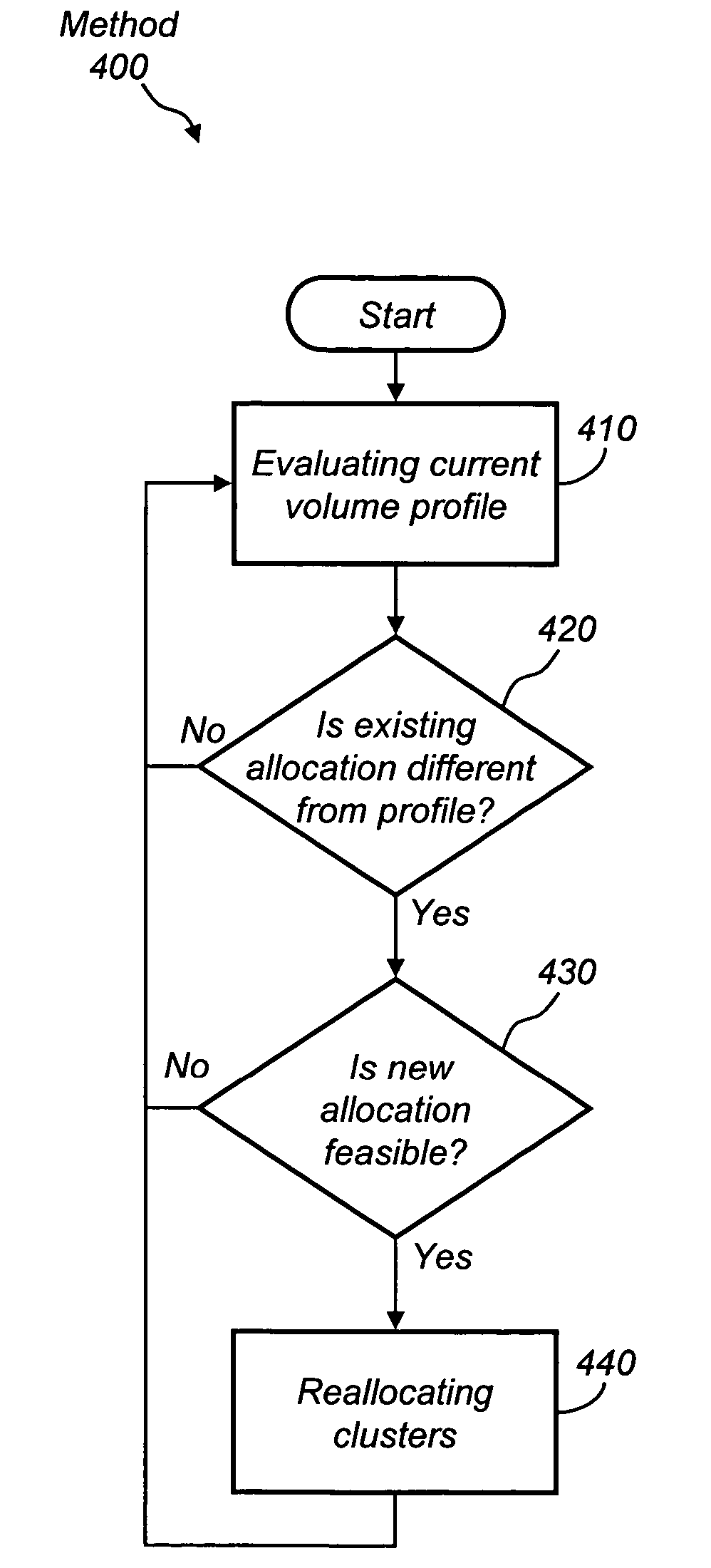 System and method of establishing and reconfiguring volume profiles in a storage system